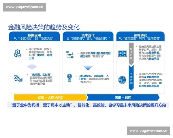 以数据模型预测为核心的智能决策方法与应用研究探索前沿实践分析